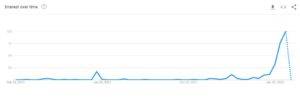 google trends for minsk agreements