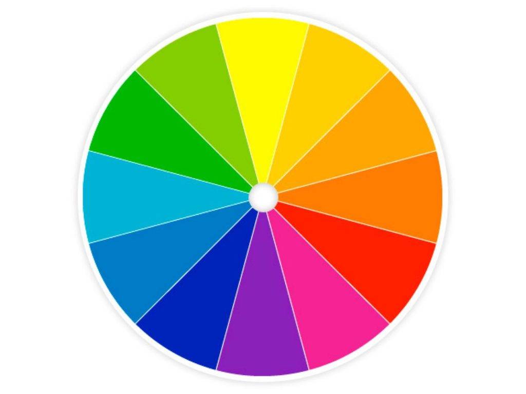 koło kolorów